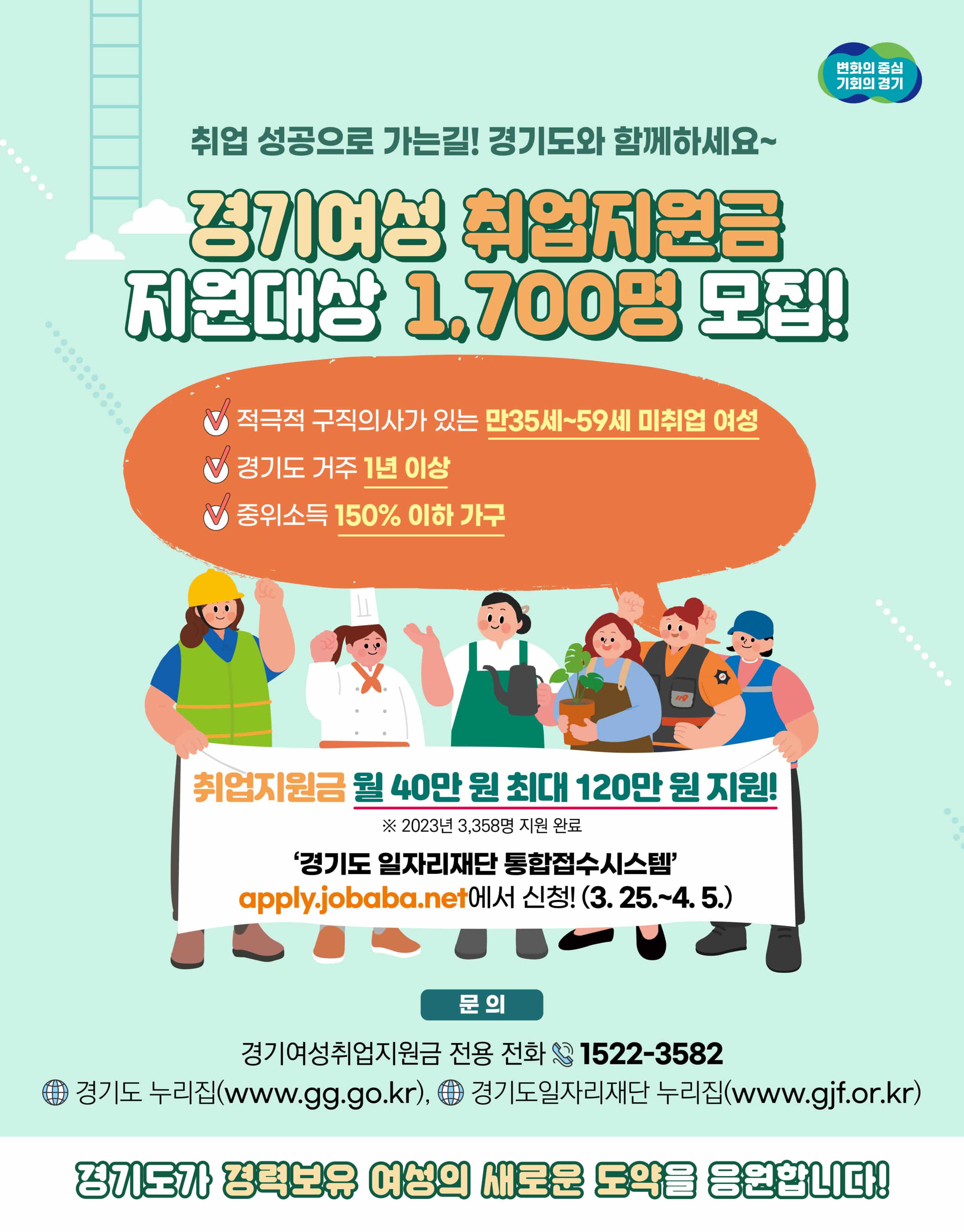경기도, 경기여성취업지원금 최대 120만 원 지급. 1차 1천700명 모집