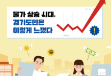 경기도민 10명 중 7명 “생활물가 힘들다”… 절반은 ‘경제 이해 교육’ 원해