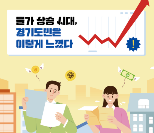 경기도민 10명 중 7명 “생활물가 힘들다”… 절반은 ‘경제 이해 교육’ 원해